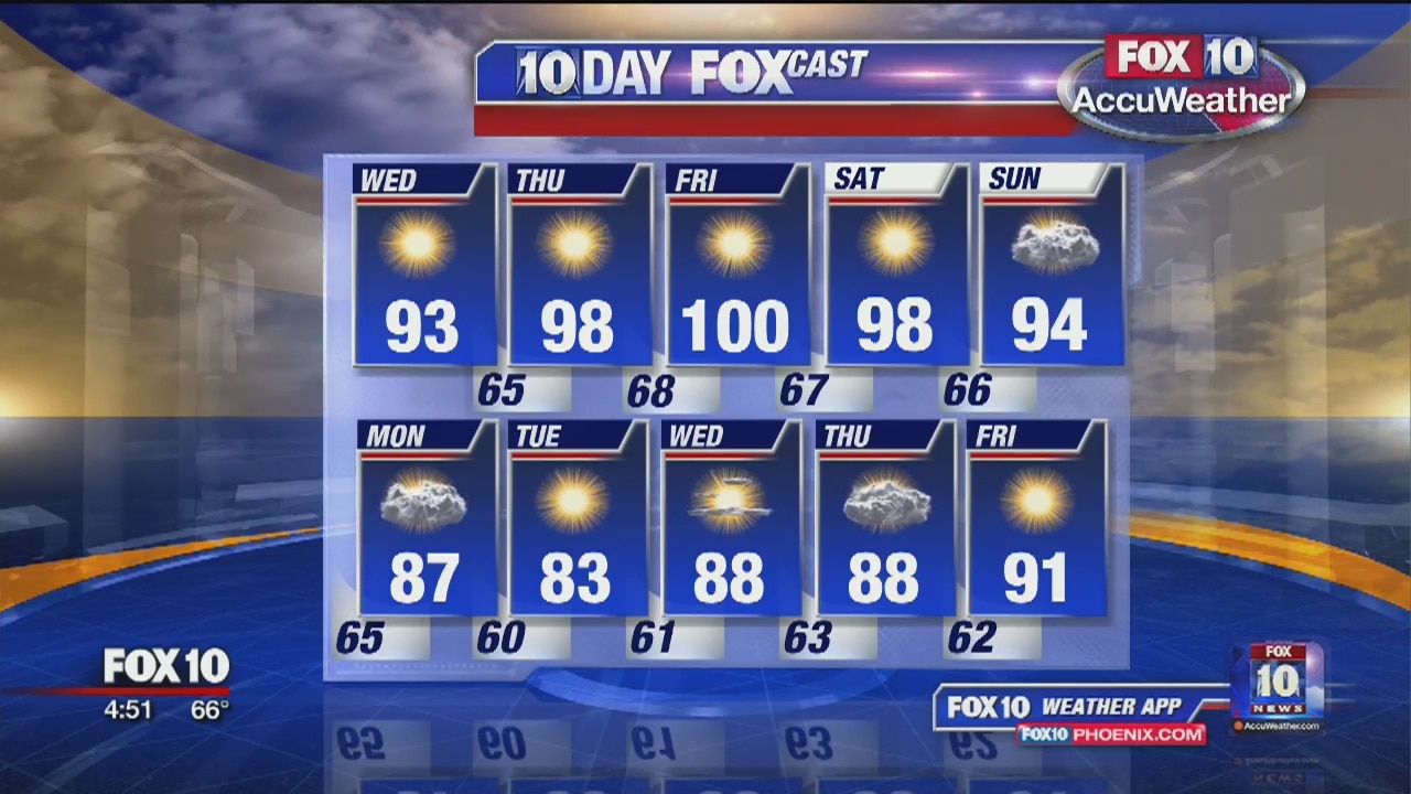 5 a.m. Weather Forecast - 4/24/19