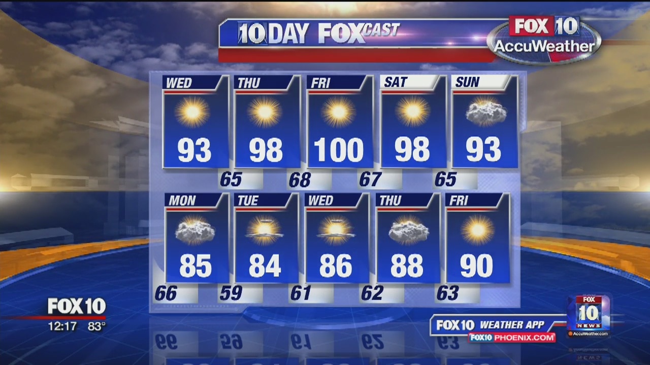 Noon Weather Forecast - 4/24/19