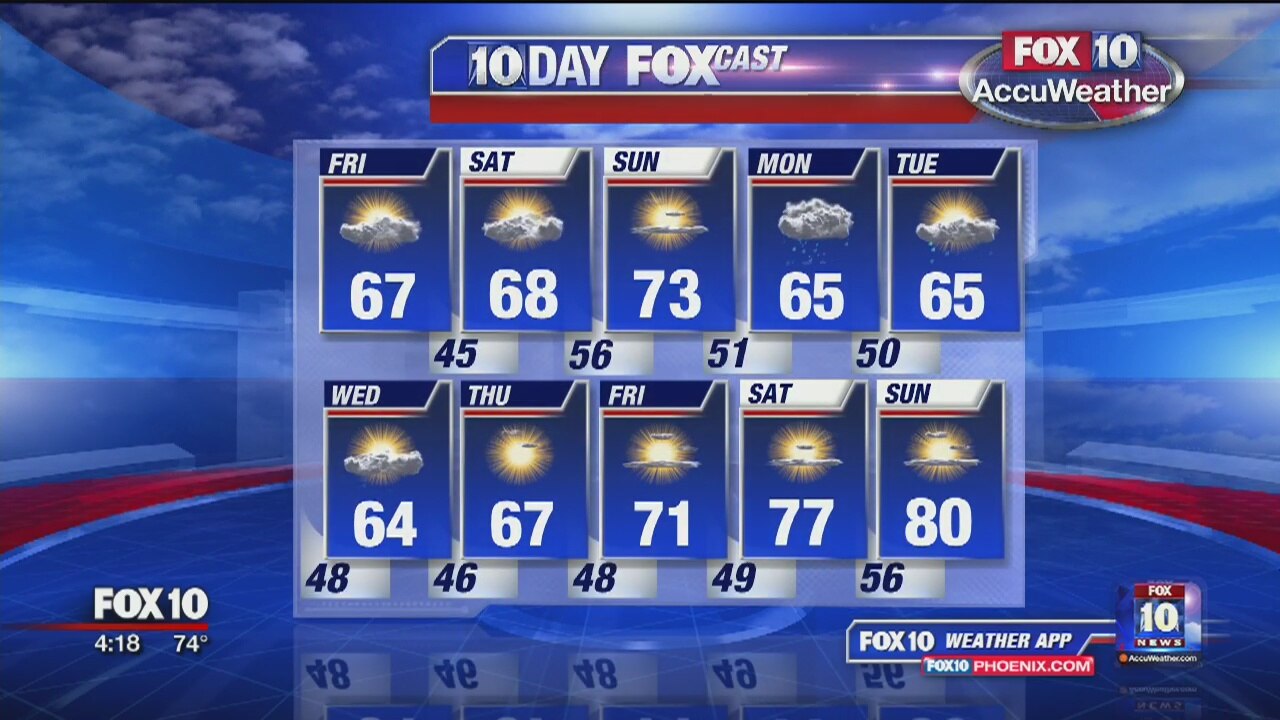 4PM Weather - 3/7/19