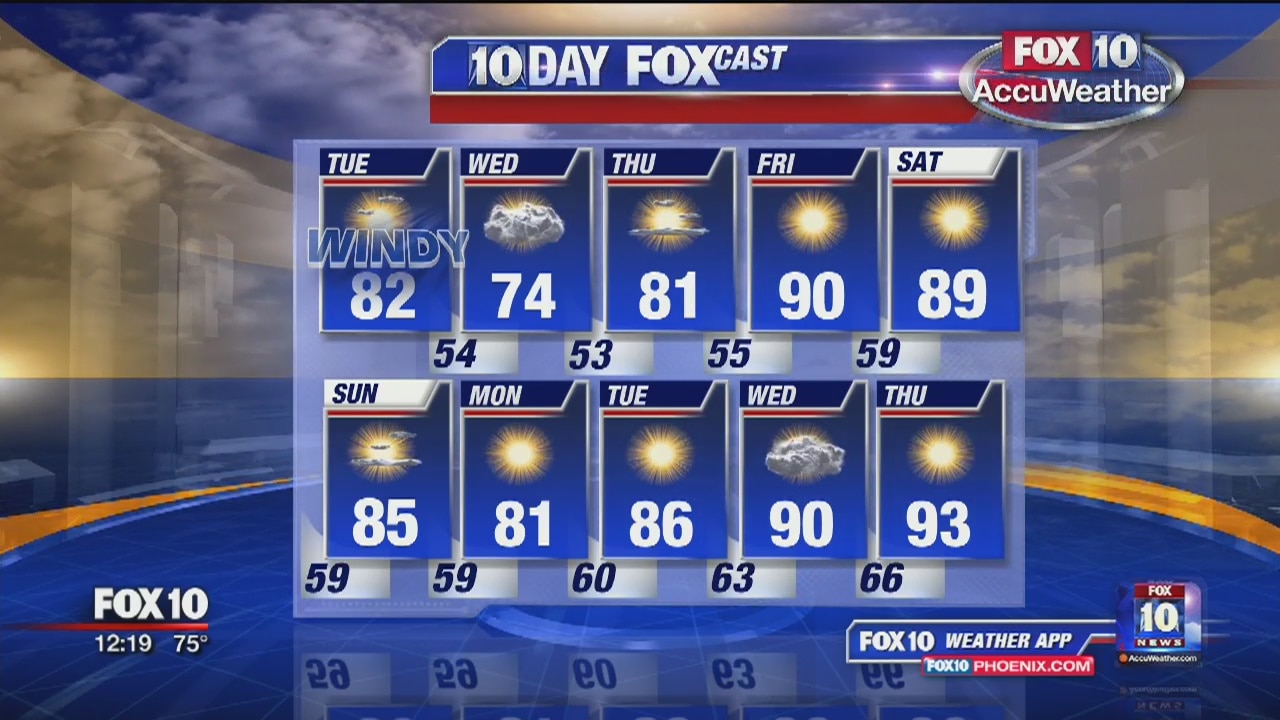 Noon Weather Forecast - 5/21/19