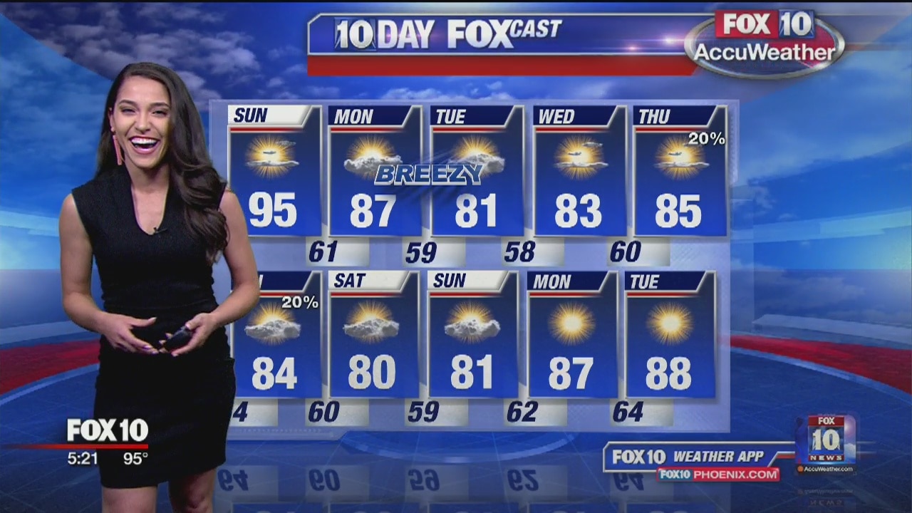 5PM Weather - 5/4/19