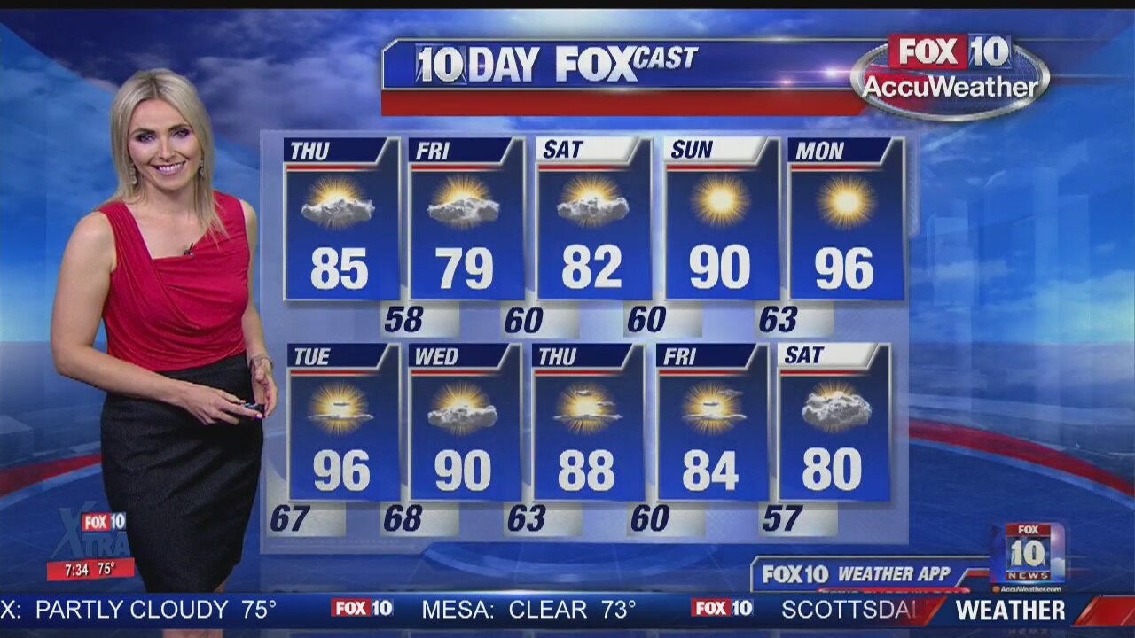 7PM Weather - 4/3/19