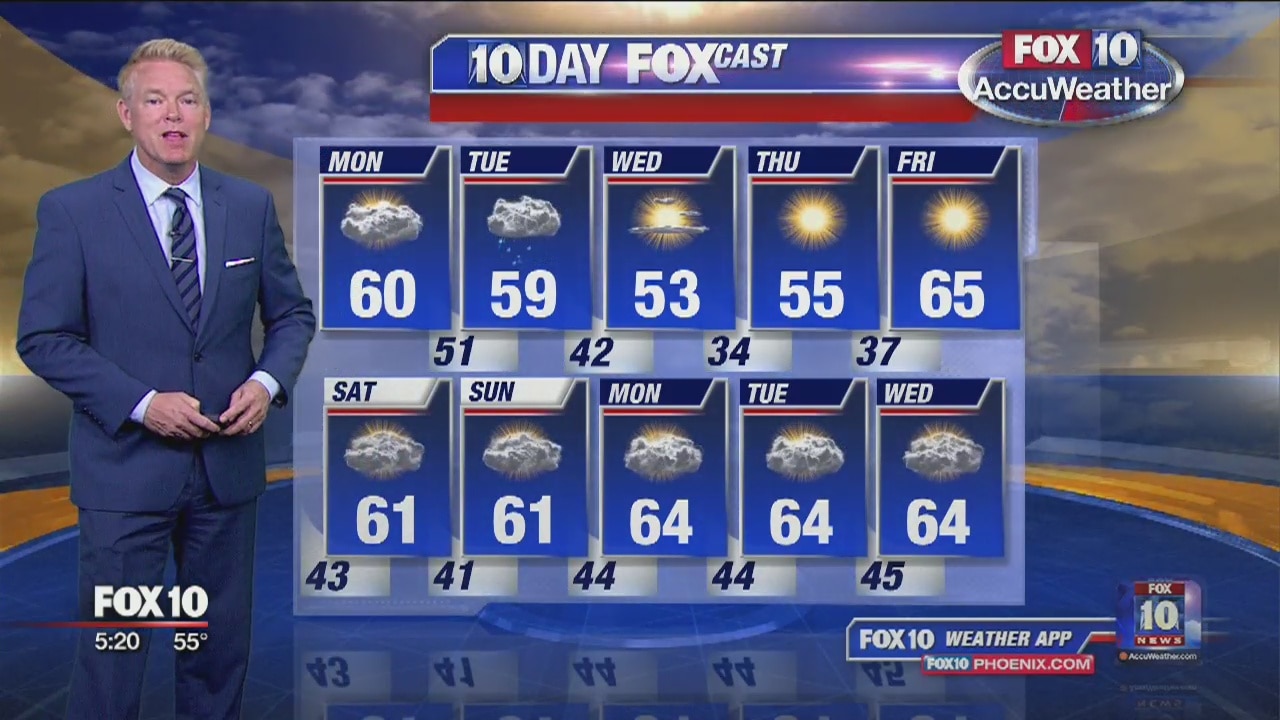 Monday morning weather forecast 2/4/19