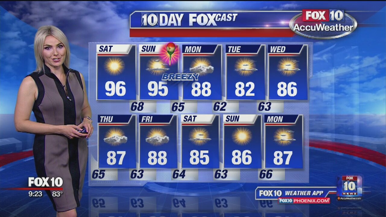 9PM Weather - 5/3/19