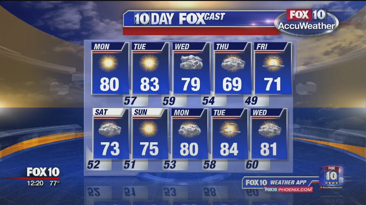 Noon Weather Forecast - 3/18/19