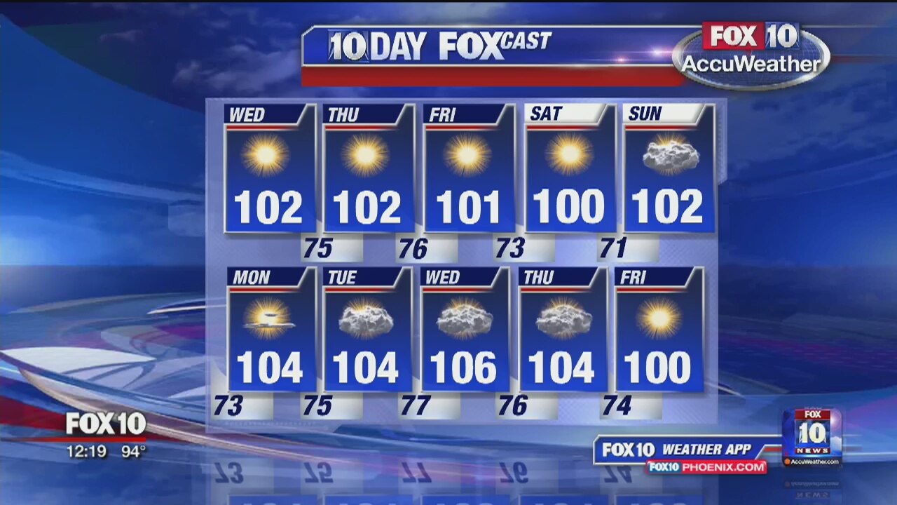 Noon Weather Forecast - 6/5/19