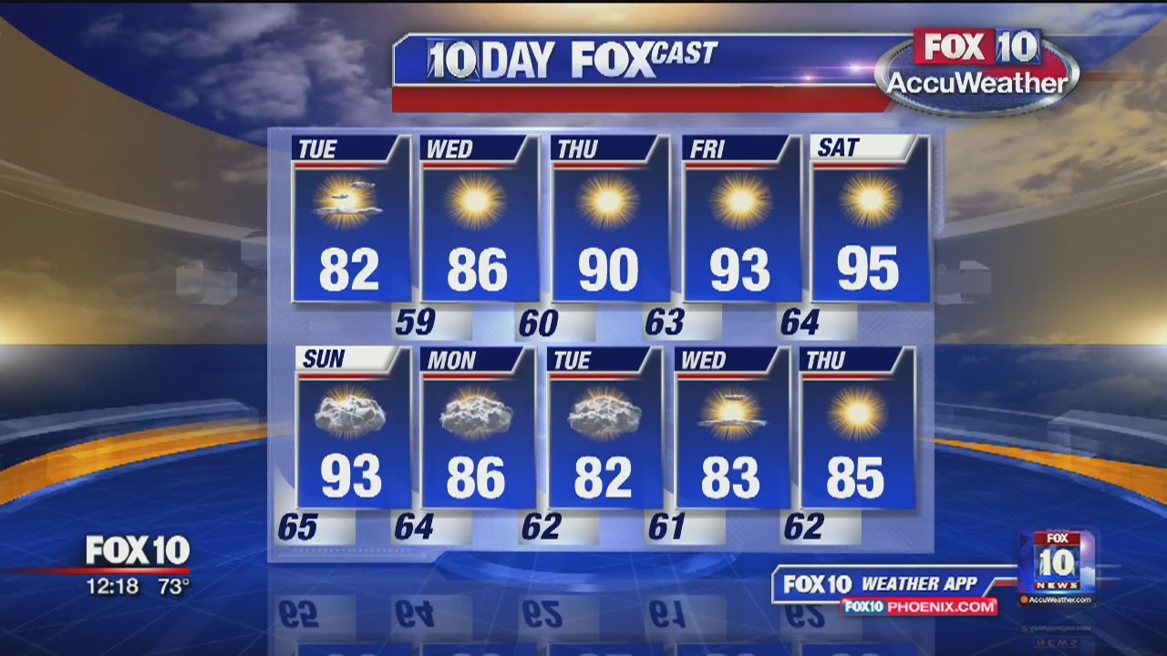 Noon Weather Forecast - 4/30/19
