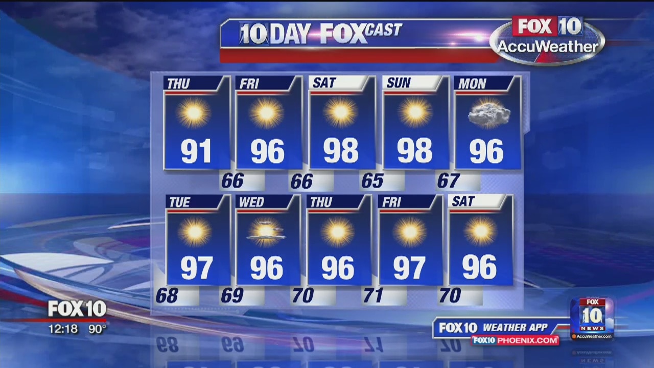 Noon Weather Forecast - 5/30/19