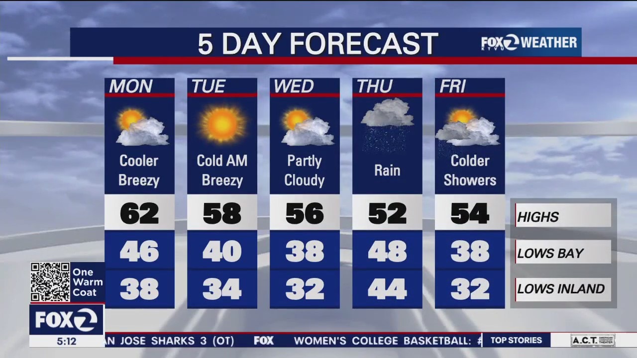 Cooler, breezy, rain ahead