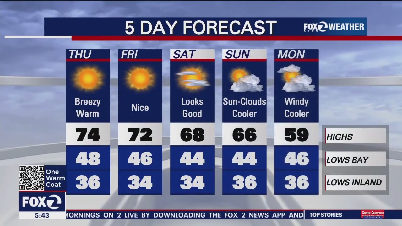 Breezy, warm on Thanksgiving