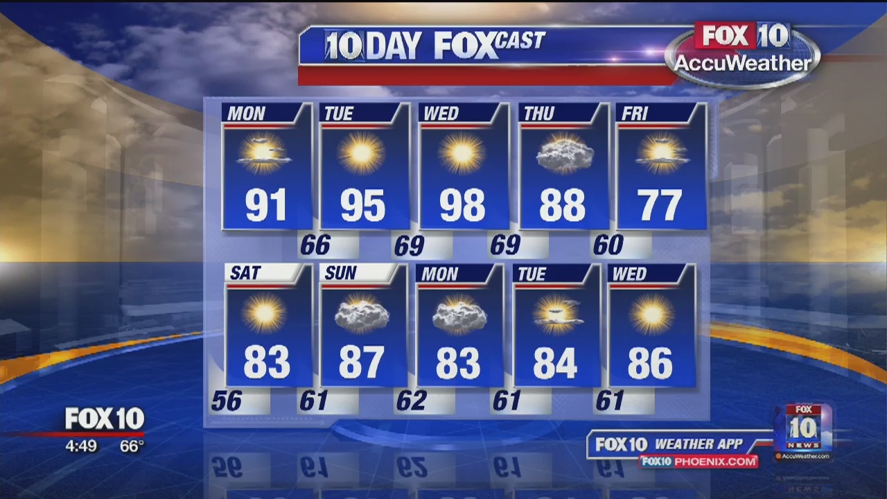 5 a.m. Weather Forecast - 5/13/19