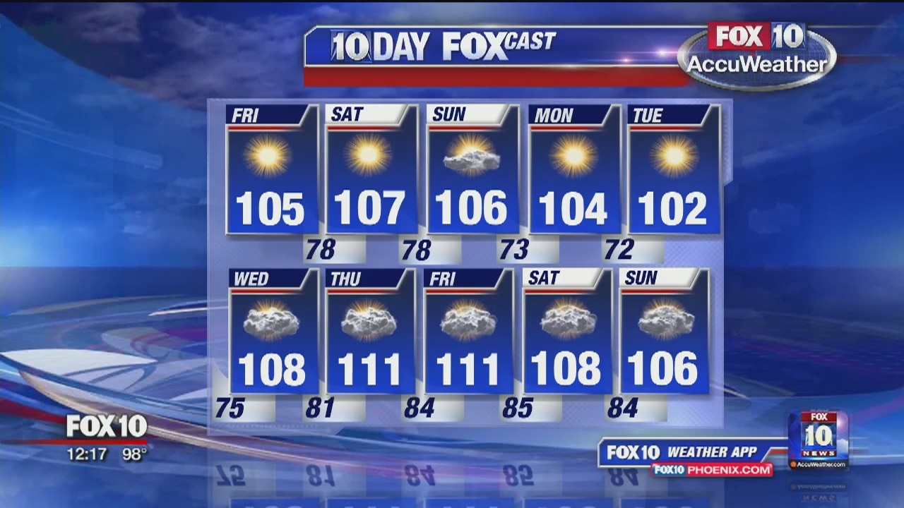 Noon Weather - 7/5/19