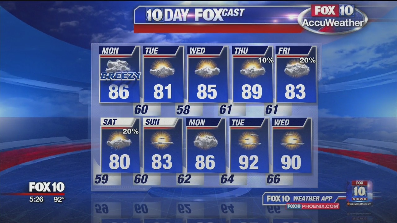 5PM Weather - 5/5/19