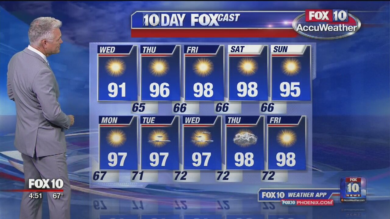 5 a.m. Weather Forecast - 5/29/19