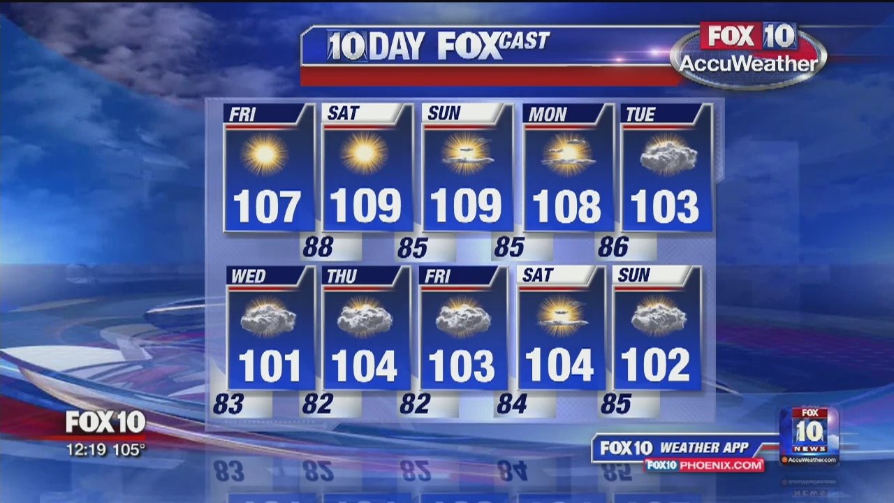 Noon Weather Forecast - 7/26/19