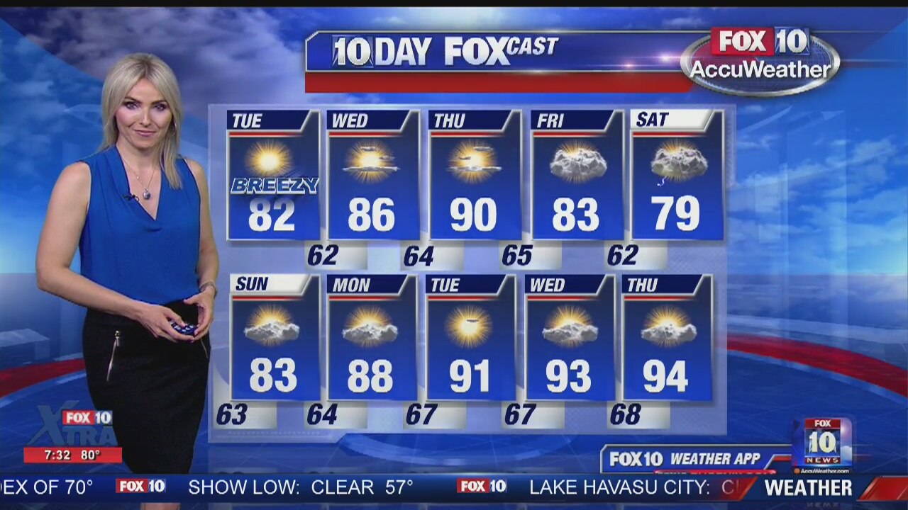 7PM Weather - 5/6/19