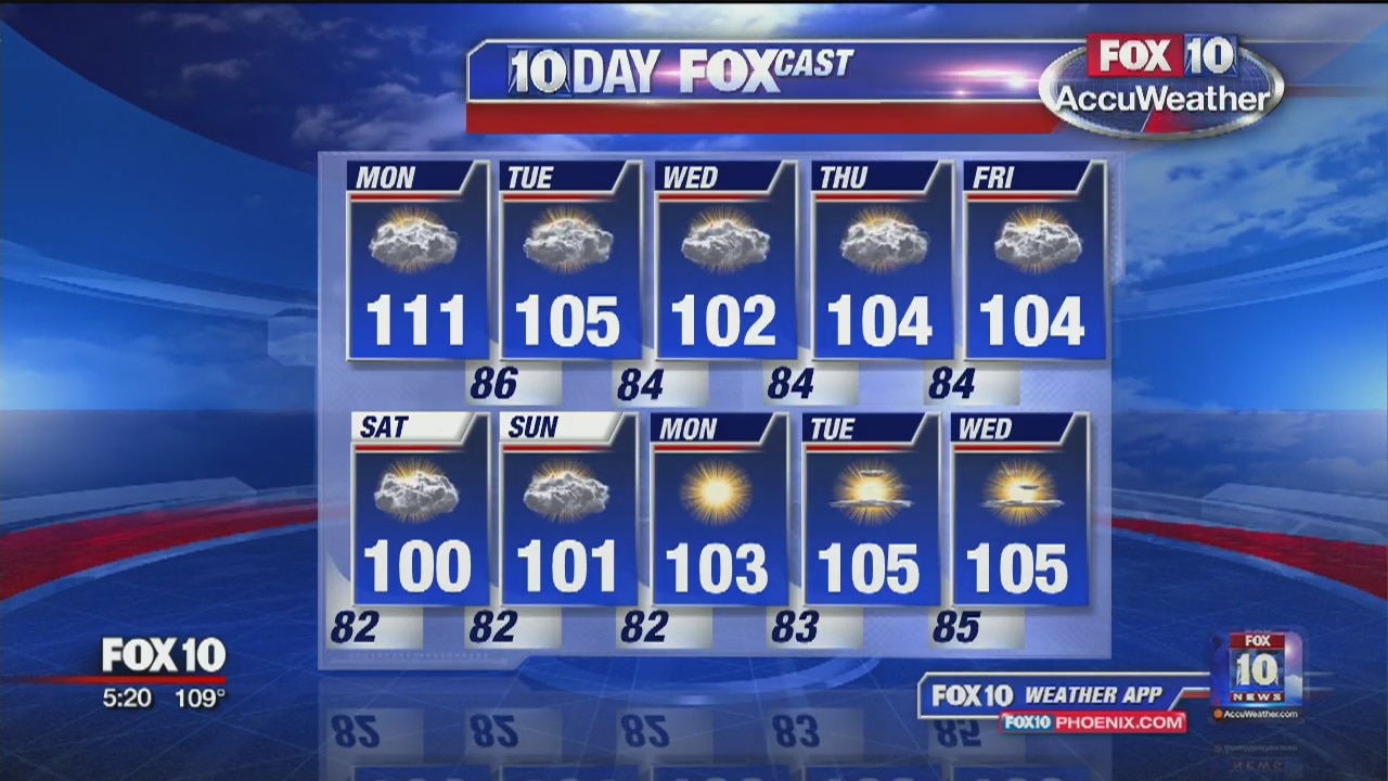 5PM Weather - 8/4/19