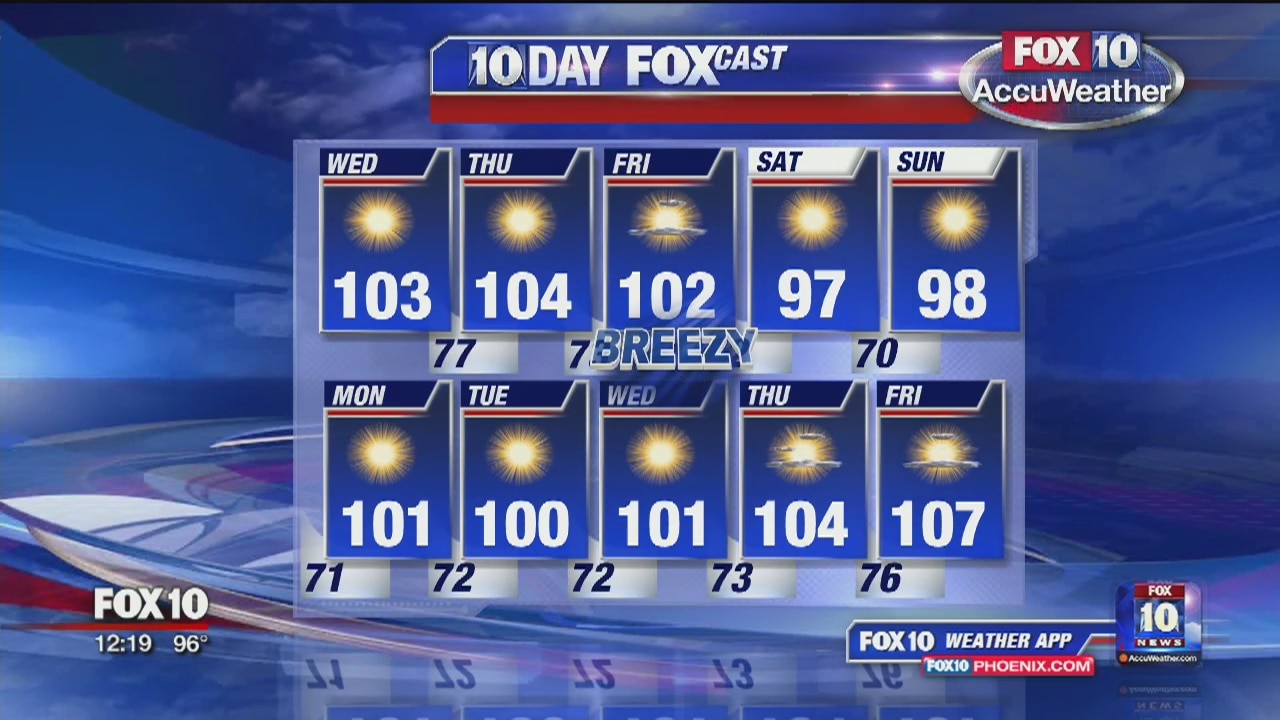 Noon Weather - 6/19/19