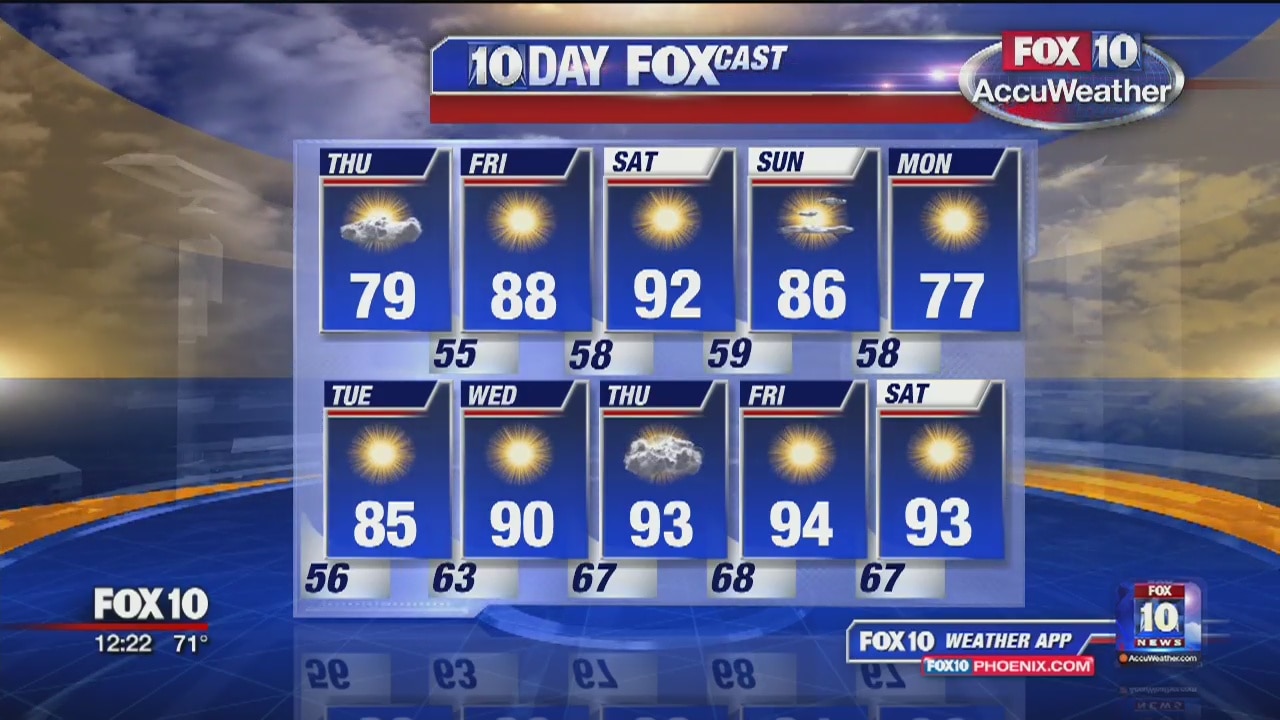 Noon Weather - 5/23/19