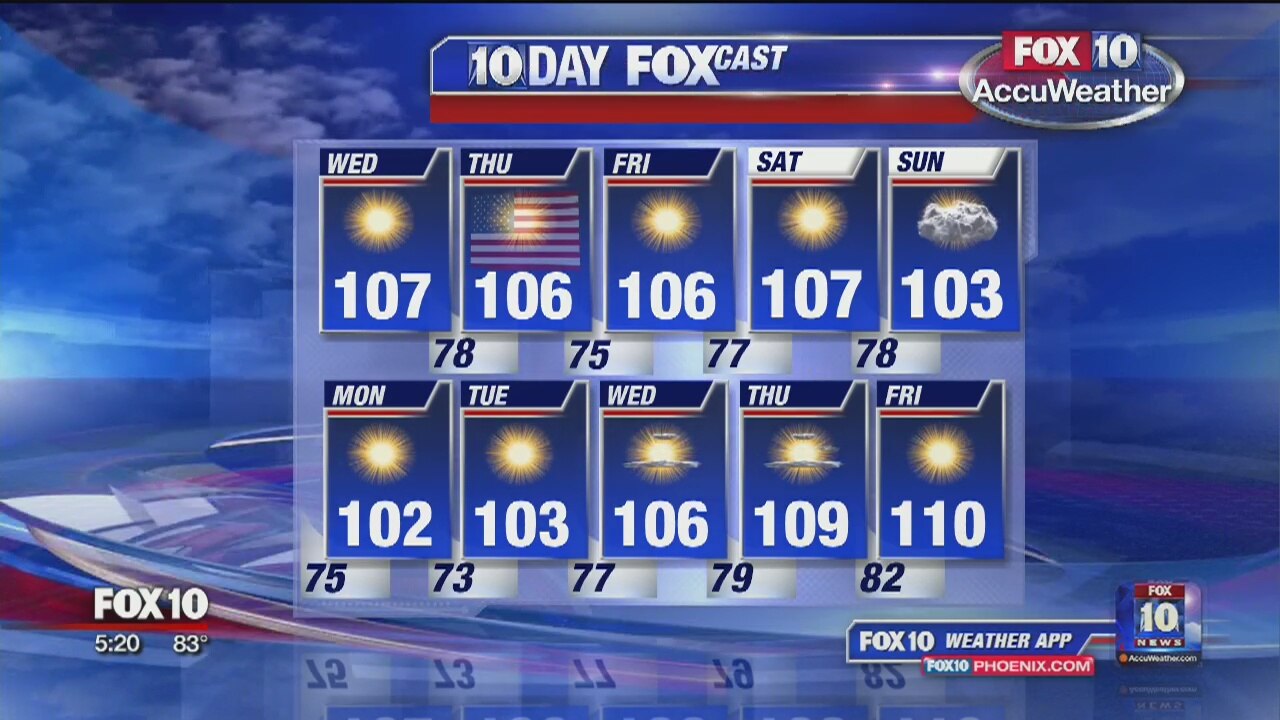 5AM Weather - 7/3/19