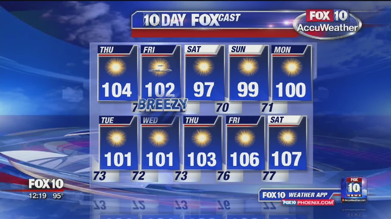 Noon Weather - 6/20/19