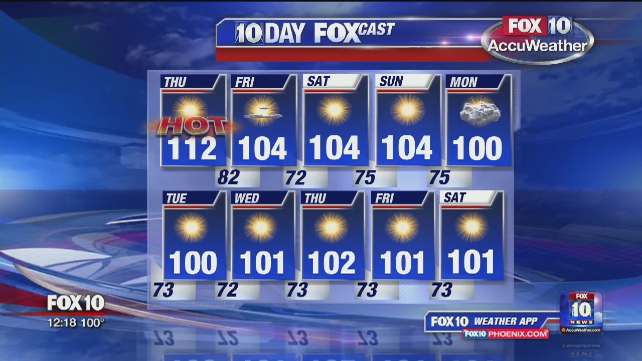 Noon Weather - 6/13/19