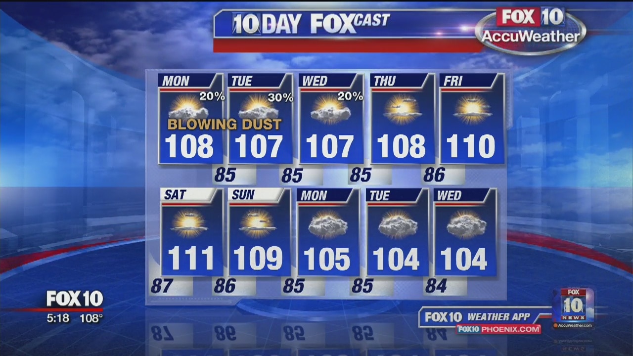 5PM Weather - 7/21/19