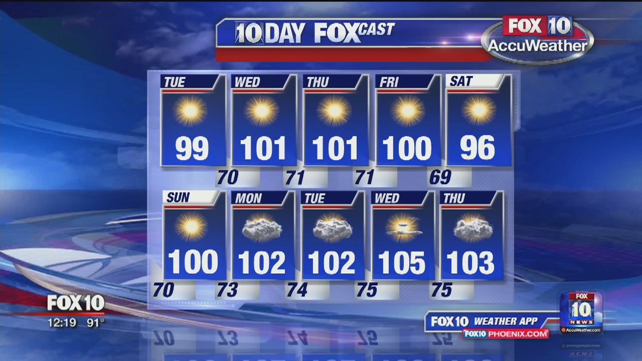 Noon Weather Forecast - 6/4/19