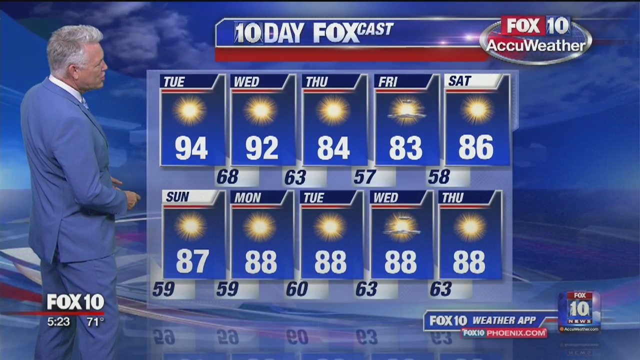 5 AM Weather - 10/8/19