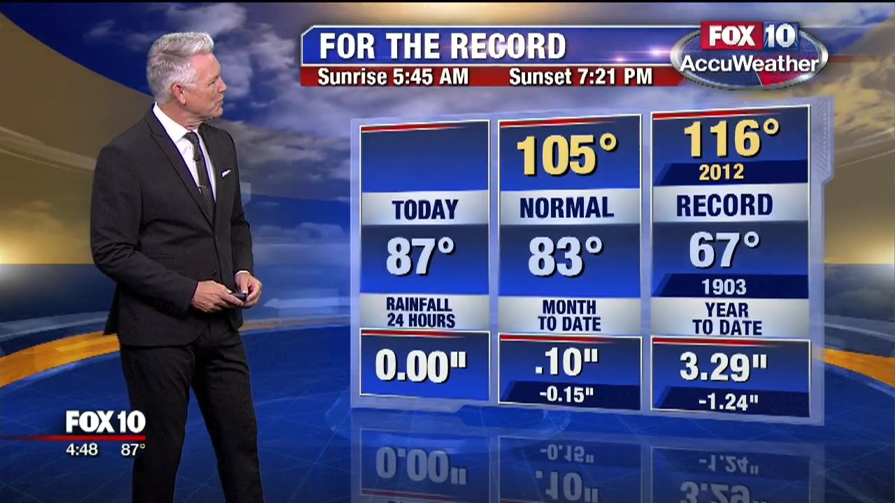 5 a.m. Weather Forecast - 8/8/19