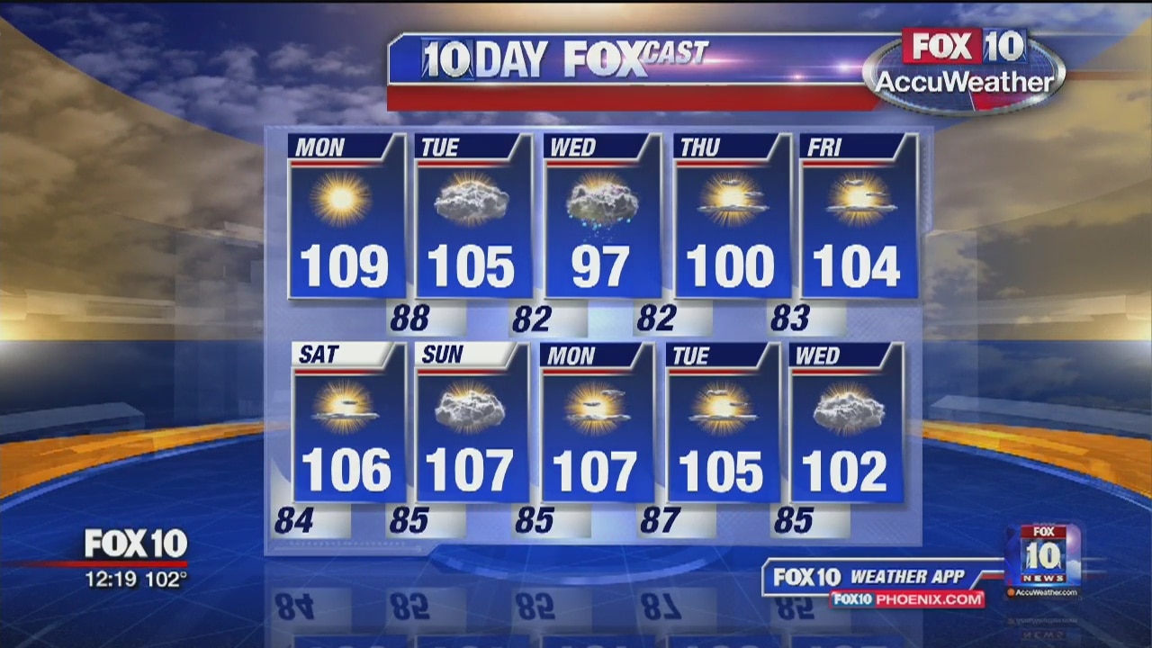 Noon Weather Forecast - 7/29/19