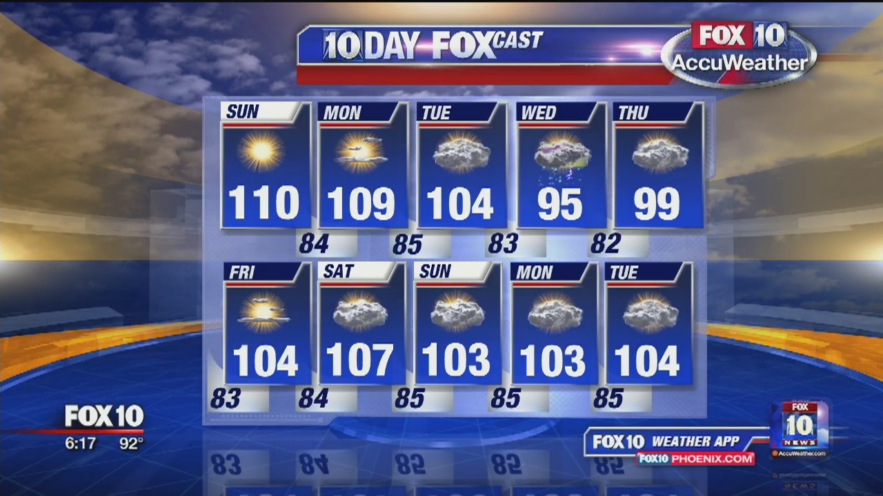 6 a.m. Weather Forecast 7/28/19