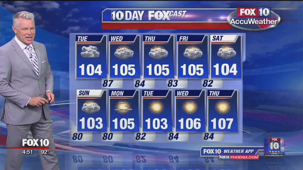 5 a.m. Weather Forecast - 8/6/19