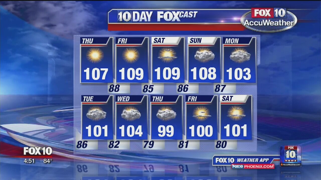 5 a.m. Weather Forecast - 8/1/19