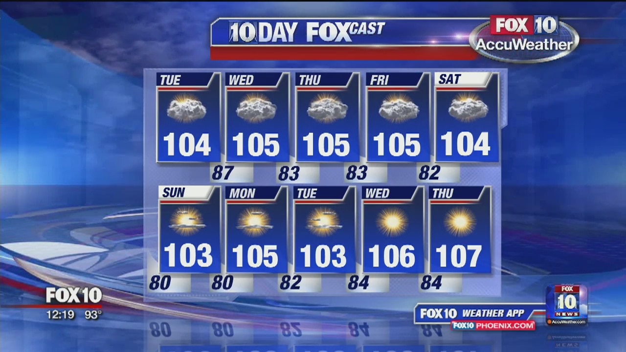 Noon Weather Forecast - 8/6/19