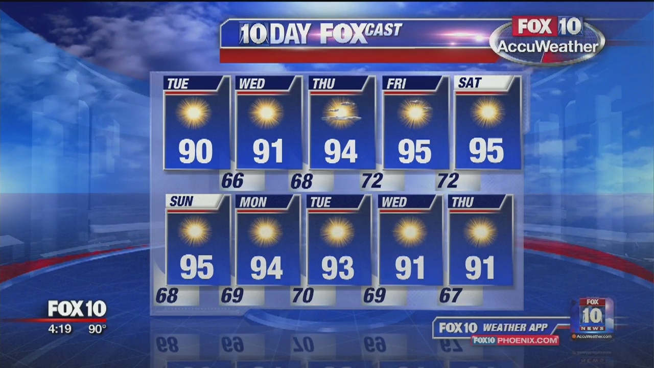 4PM Weather - 9/30/19