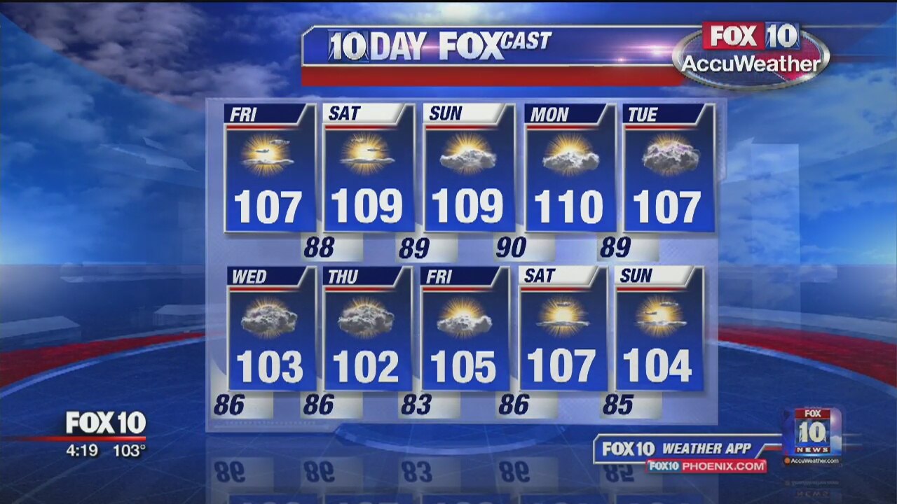 4PM Weather - 8/1/19