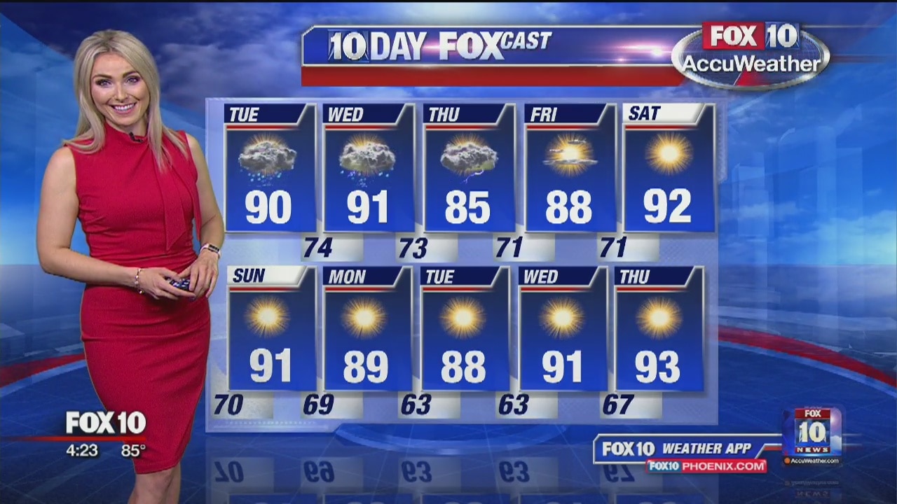 4PM Weather - 9/23/19