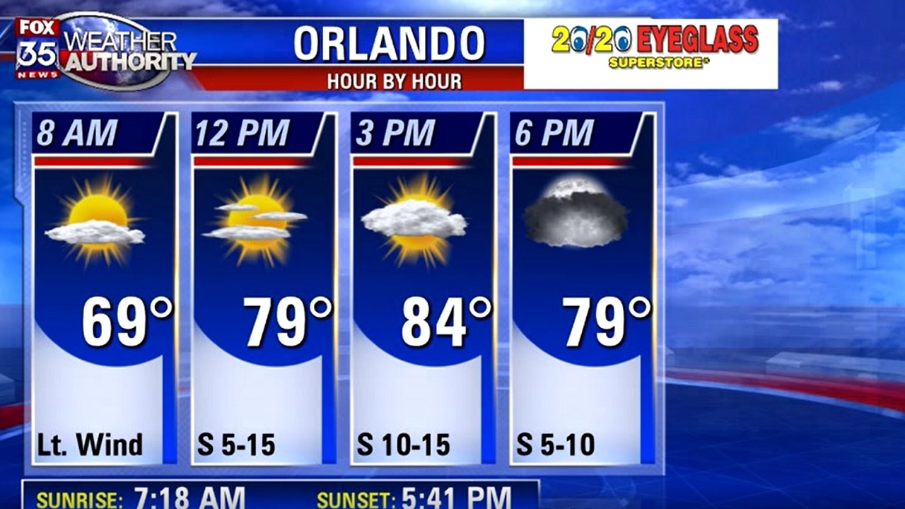 Weather Forecast: January 3