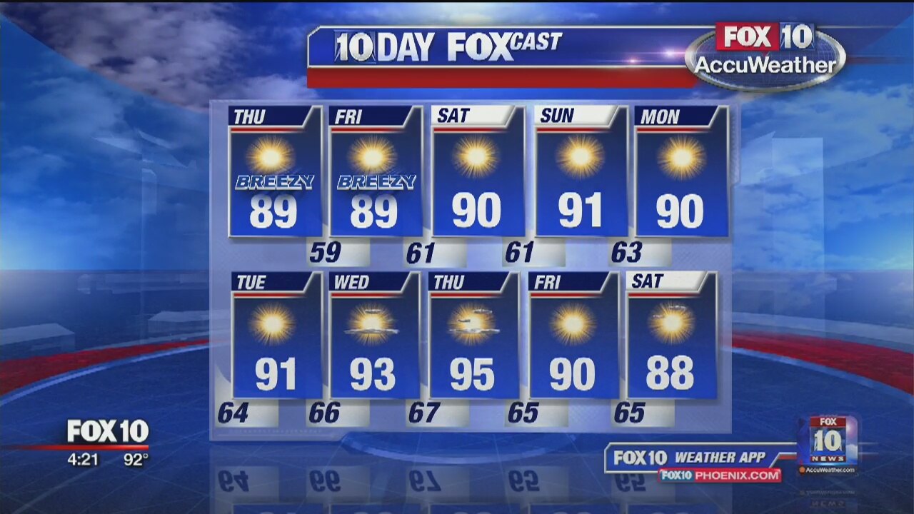 4PM Weather - 10/9/19