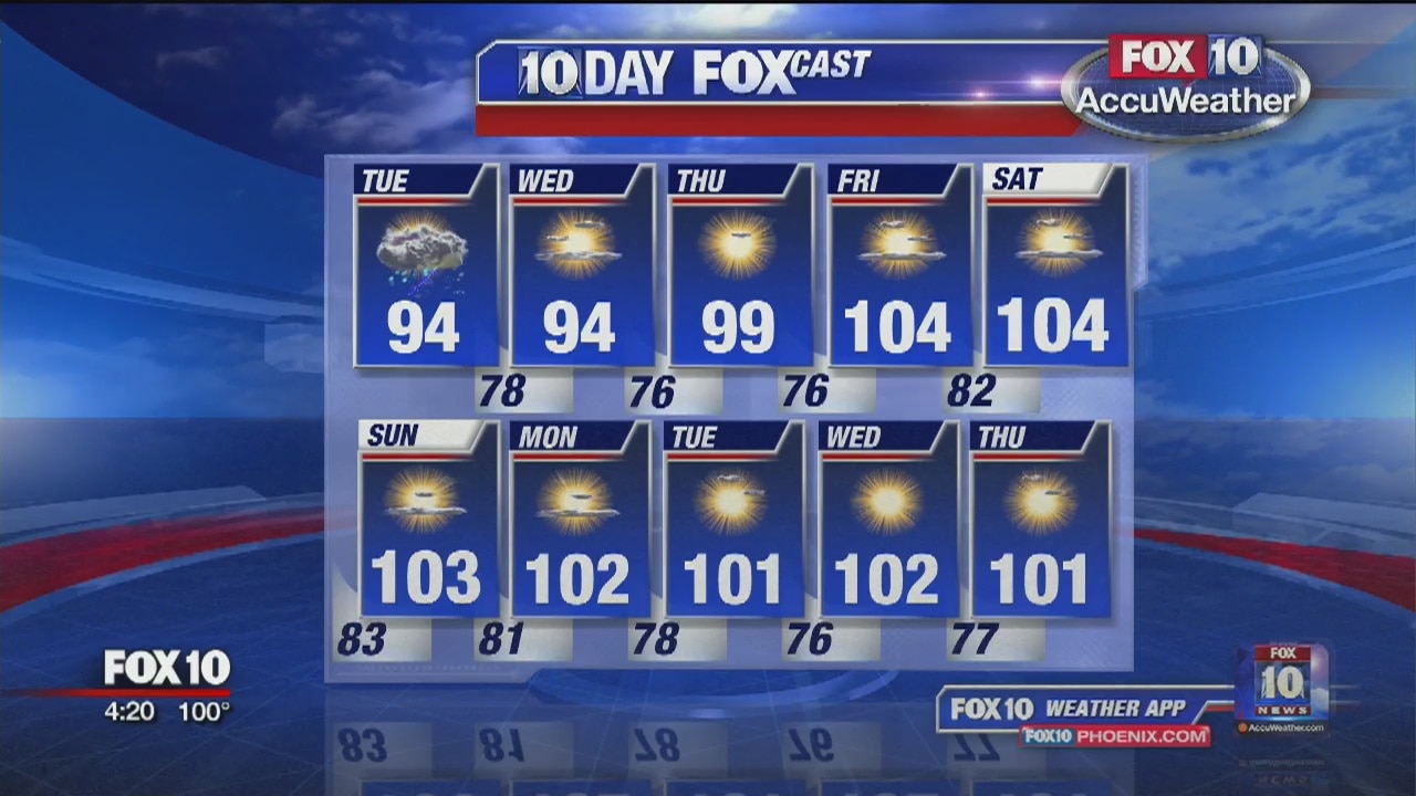 4PM Weather - 9/9/19
