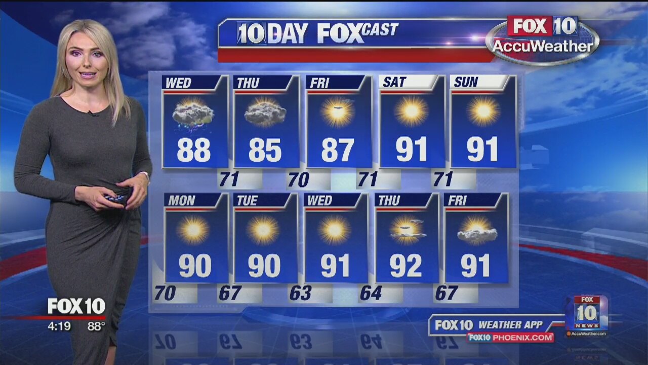 4PM Weather - 9/24/19