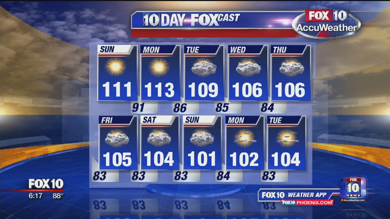 6 a.m. Weather - 8/4/19