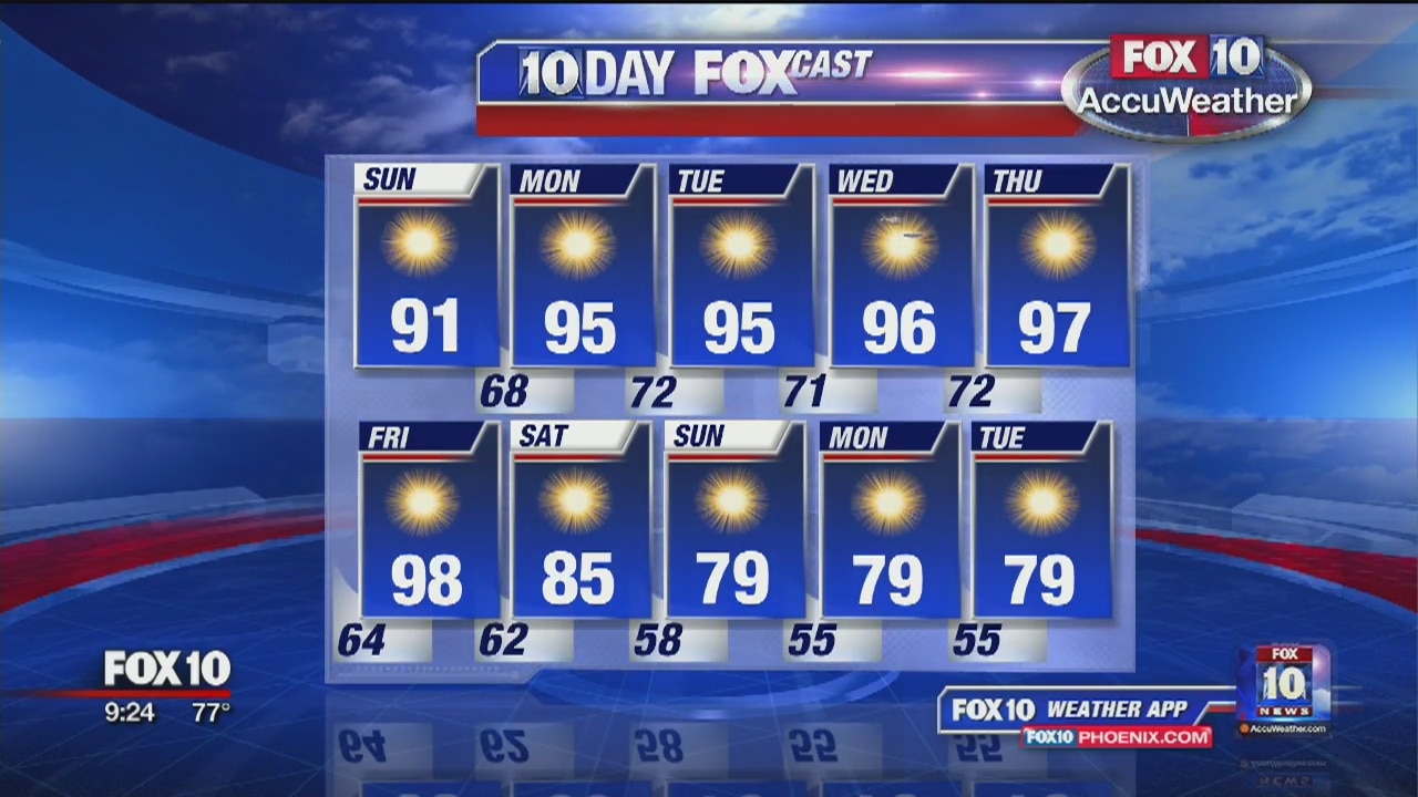 9 PM Weather - 10/12/19