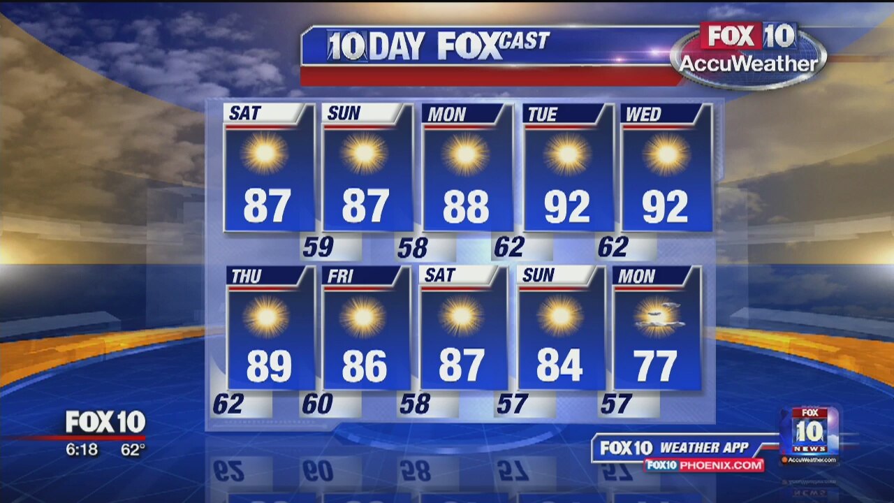 6 AM Weather - 10/19/19