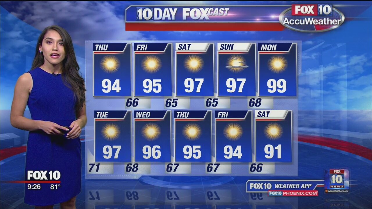 9PM Weather - 10/2/19