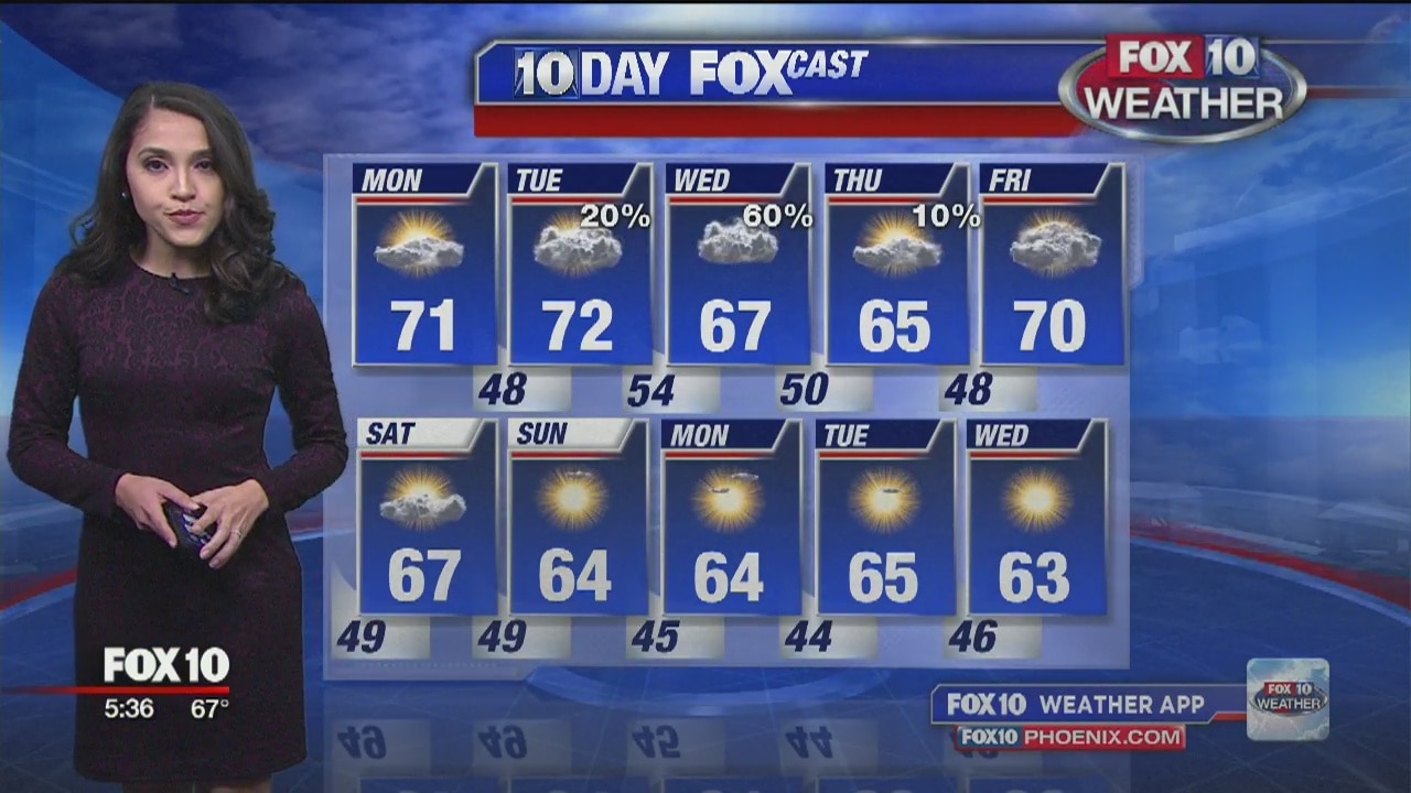 5 p.m. Weather - 12/1/19