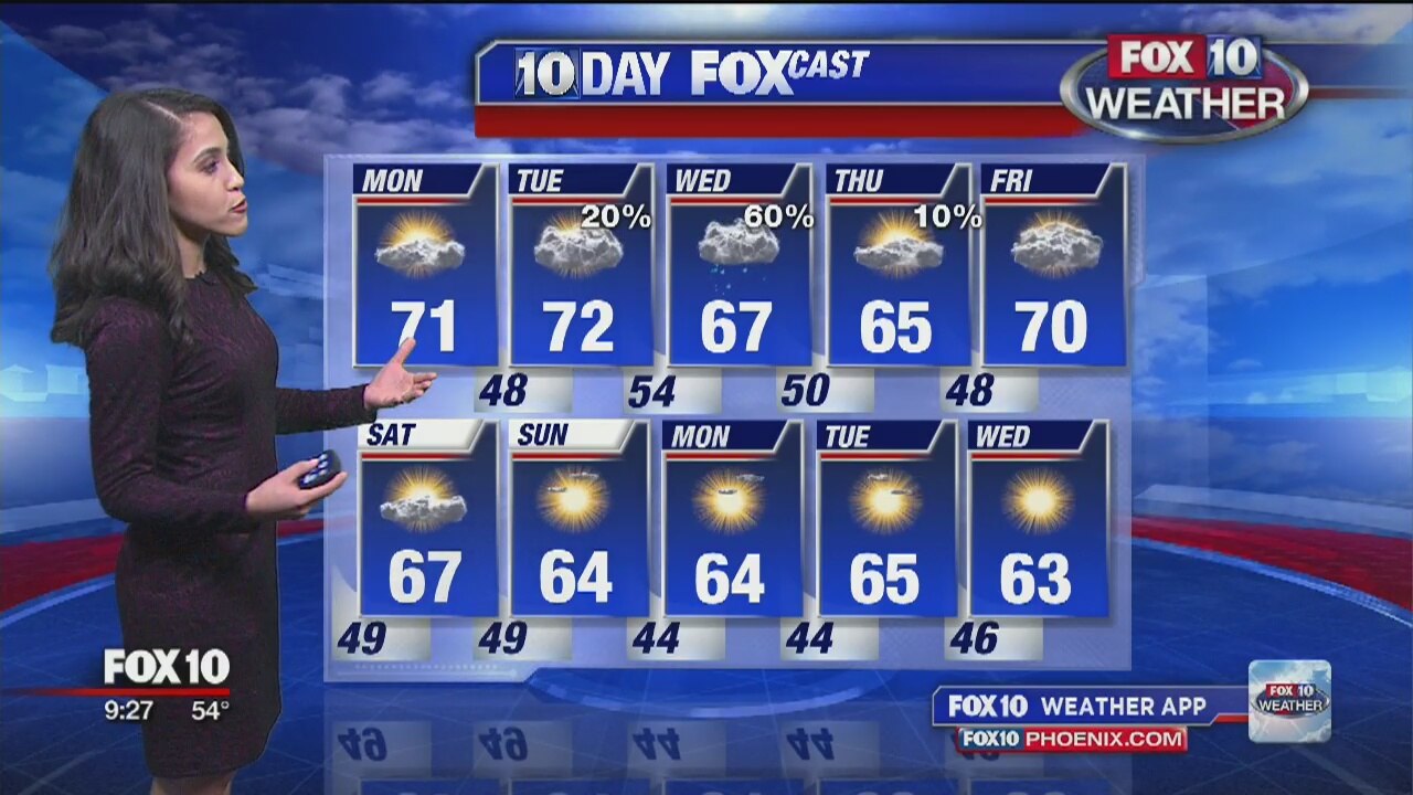 9 p.m. Weather - 12/1/19