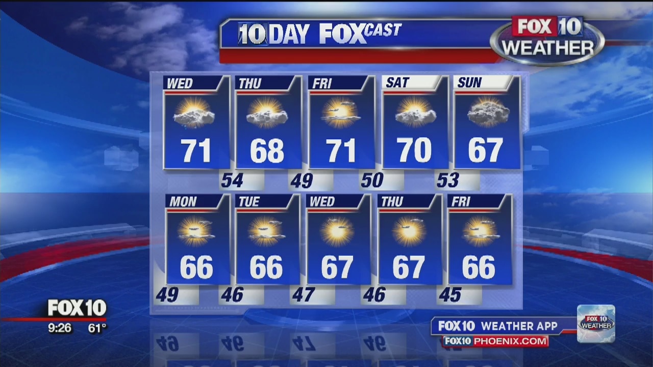 9 PM Weather - 12/3/19