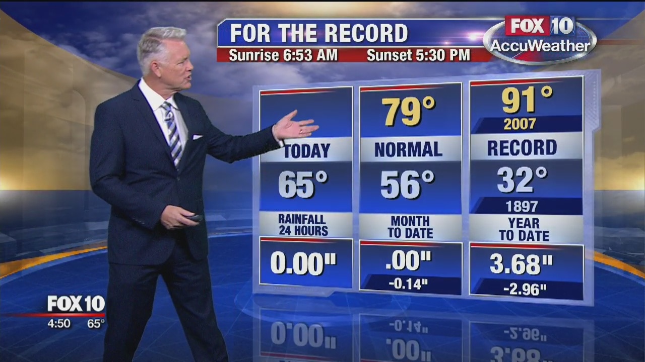 Morning Weather Forecast - 11/8/19